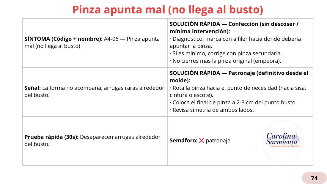 Paso 1: la ficha de la falla